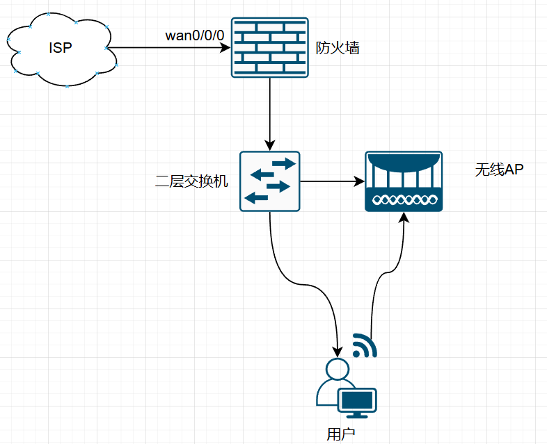 华为防火墙或路由器PPPOE拨号配置IPV6网络